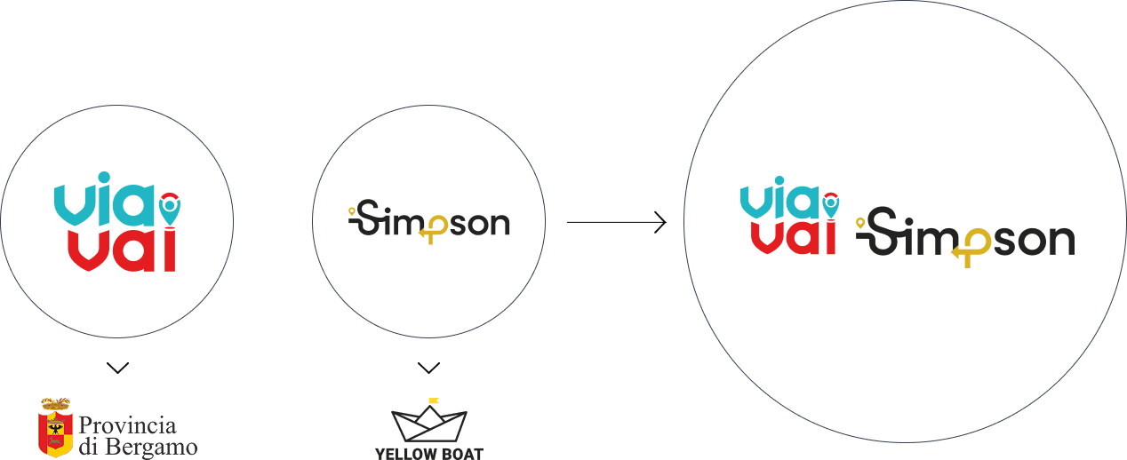 ViaVai Simpson: un percorso condiviso